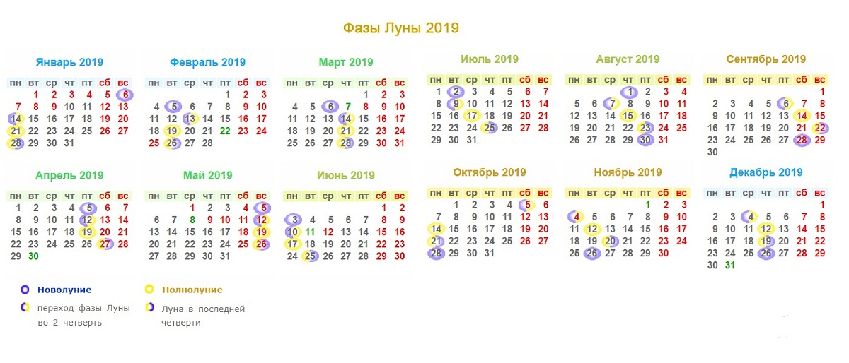 Лунный календарь рыбака 2019 года